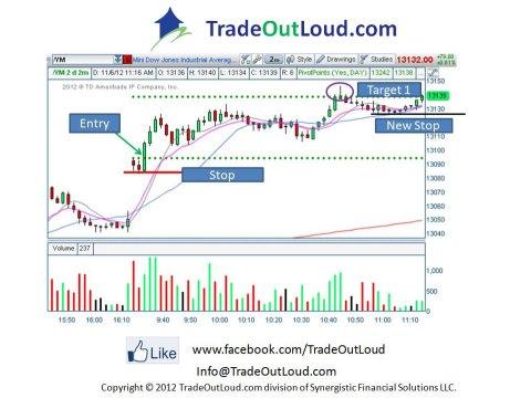 Live Trading & Coaching with Dr B. this Morning, REWARDING !!!
Take your trading to a new level of confidence and knowledge!!! 