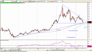Behind the lines: Slv- update