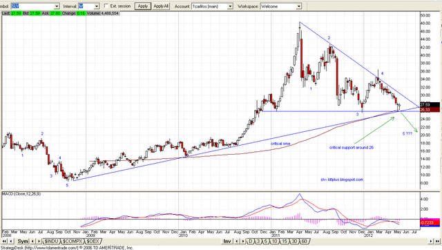 Behind the lines: Slv- update