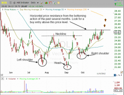 Technical trend reversal setting up in $KOL