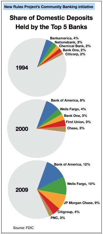 deposit-market-share.jpg