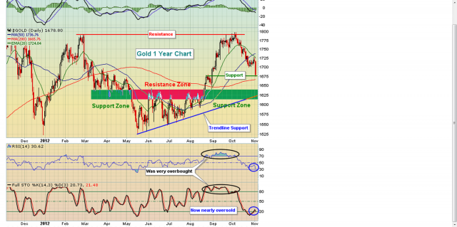 2012-11-07_1828 - pic-o's library