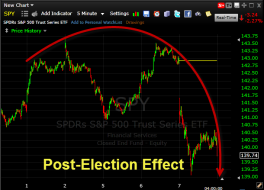 Post Election Stock Market Crash