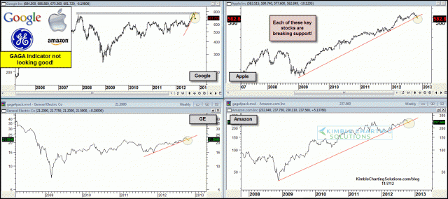 gagaindicatorbreakingsupportnov7.gif (1558×692)