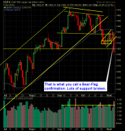 S and P 500 Market Analysis 11-08-12