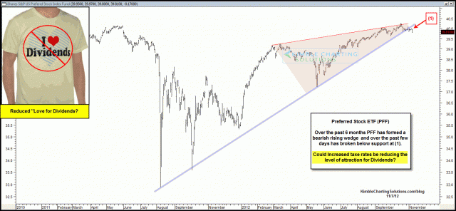 pffbreakrisingwedgesupportnov7.gif (1576×730)