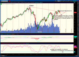 The Slippery Slope Investment and Chuckle Forum: S&P On The Edge of a Cliff? My Chart Analysis