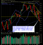 S and P 500 Market Analysis 11-09-12