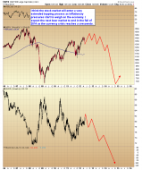 Smart Money Tracker: MAJOR LONG-TERM BOTTOMS FORMING IN GOLD AND COMMODITIES