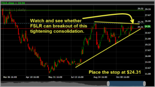 First Solar breakout swing trade strategy
