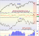 mybestfunds.com: Market Momentum: SPY versus TLT 20121110