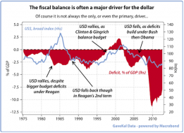 dollardeficit.png