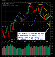 S and P 500 Market Analysis 11-12-12