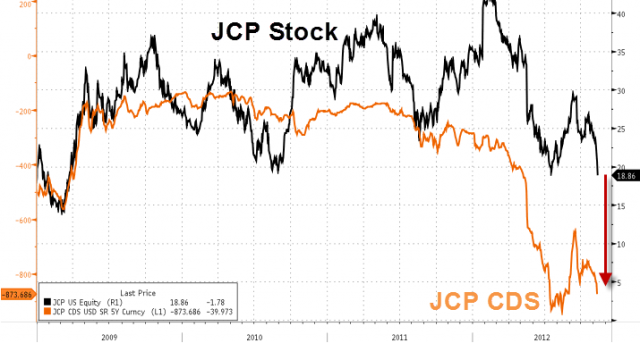 20121112_JCP.png (715×384)