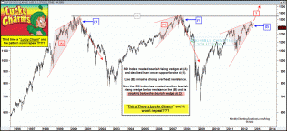 500luckychartrepeatingrisingwedgesnov104.gif (1576×725)