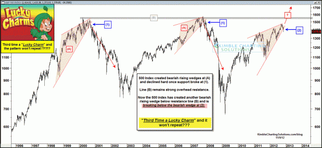 500luckychartrepeatingrisingwedgesnov104.gif (1576×725)