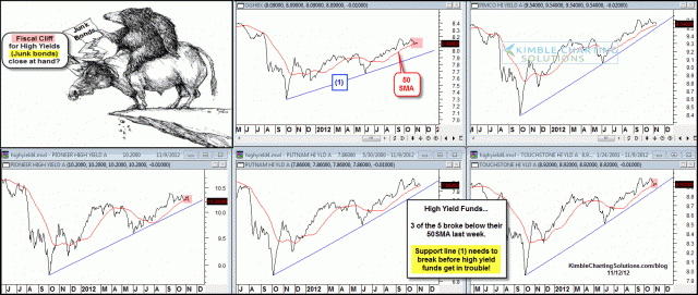 highyieldsfiscalcliffnov12.gif (1559×662)