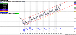 dshort Featured Charts