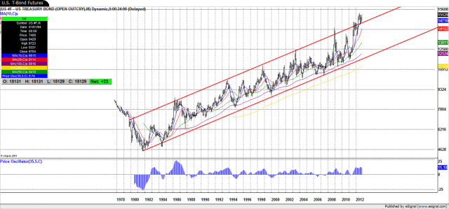 dshort Featured Charts
