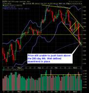 S and P 500 Market Analysis 11-13-12