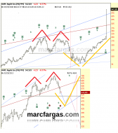 AAPL analog 2008 -2012.png