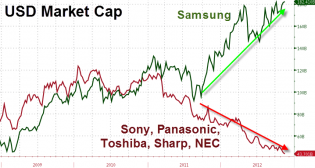 20121113_japkor2.png (718×384)