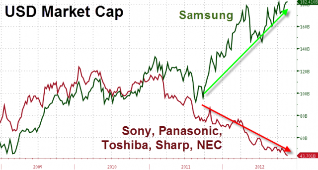 20121113_japkor2.png (718×384)
