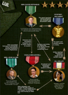 General Deavid Petraeus love affair chart