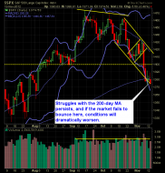 S and P 500 Market Analysis 11-14-12