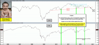 coppersupportnyseneedstoholdnov14.gif (1575×729)