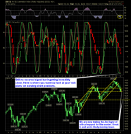 shareplanner reversal indicator 11-13-12