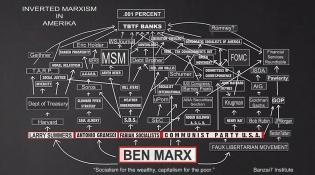 INVERTED MARXISM IN AMERIKA