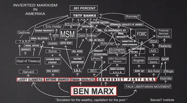 INVERTED MARXISM IN AMERIKA