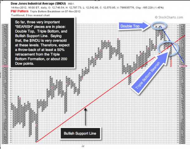 Financial Insights for the Eschaton: Three Bearish Pieces are in Place for Further Market Weakness
