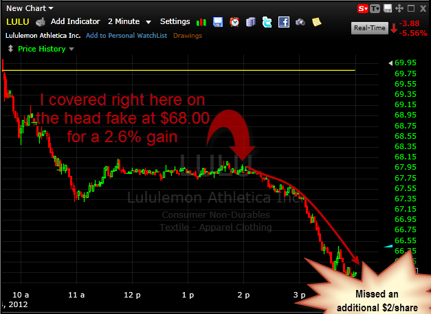 missed LULUlemon opportunity