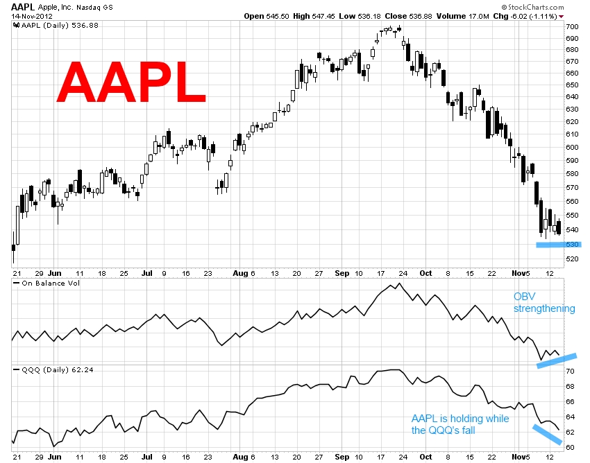 AAPL November 14.jpg
