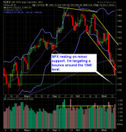 S and P 500 Market Analysis 11-15-12