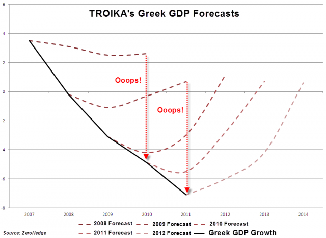 20121114_troika.png (896×653)