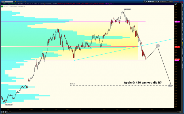 Apple @ 430.00 we can only wish...Think of the damage this would do to the new normal.