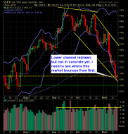 S and P 500 Market Analysis 11-16-12