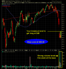 Long MWE Markwest Energy at 48