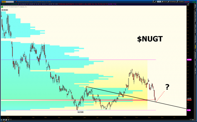 This Stock Sucks... by brobee