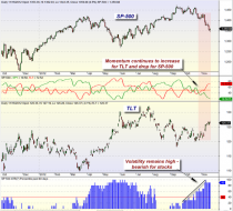 mybestfunds.com: Market Momentum: SPY versus TLT 20121116