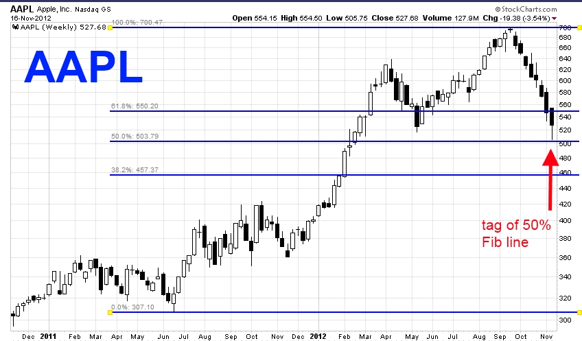 AAPL 50 retrace.jpg