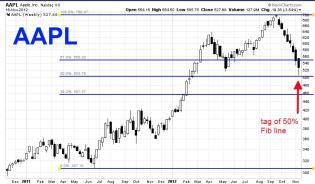 AAPL 50 retrace.jpg