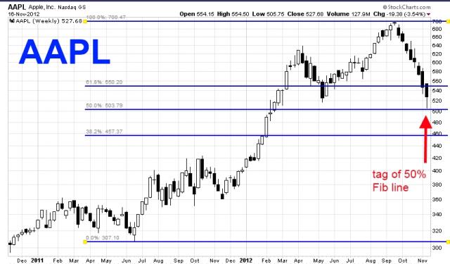 AAPL 50 retrace.jpg