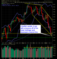 S and P 500 Market Analysis 11-19-12