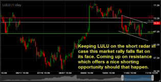 Lululemon LULU short swing-trade setup