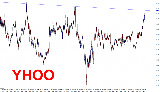 YHOO.png