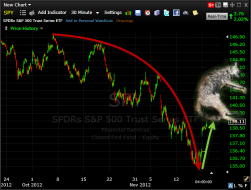 dead-cat bounce